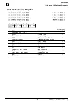 Предварительный просмотр 511 страницы Renesas M32R/ECU Series User Manual