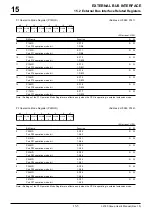 Предварительный просмотр 660 страницы Renesas M32R/ECU Series User Manual