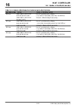 Предварительный просмотр 680 страницы Renesas M32R/ECU Series User Manual