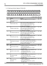 Предварительный просмотр 14 страницы Renesas M32R-FPU Software Manual