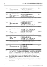 Предварительный просмотр 15 страницы Renesas M32R-FPU Software Manual