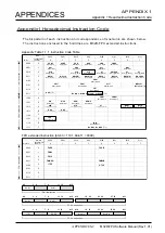 Предварительный просмотр 160 страницы Renesas M32R-FPU Software Manual