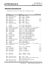 Предварительный просмотр 162 страницы Renesas M32R-FPU Software Manual