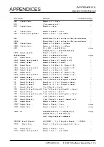 Предварительный просмотр 164 страницы Renesas M32R-FPU Software Manual