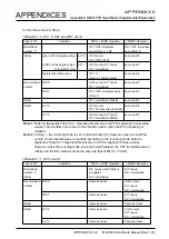 Предварительный просмотр 182 страницы Renesas M32R-FPU Software Manual