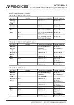 Предварительный просмотр 183 страницы Renesas M32R-FPU Software Manual