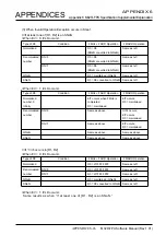 Предварительный просмотр 184 страницы Renesas M32R-FPU Software Manual