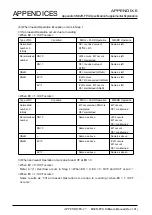 Предварительный просмотр 185 страницы Renesas M32R-FPU Software Manual