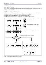 Предварительный просмотр 35 страницы Renesas M34286T2-CPE User Manual