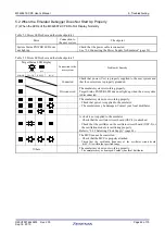 Предварительный просмотр 62 страницы Renesas M34286T2-CPE User Manual