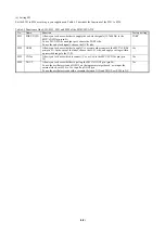 Предварительный просмотр 5 страницы Renesas M38C29T-ADF User Manual