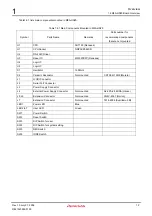 Preview for 11 page of Renesas M3A-HS25 User Manual