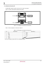 Предварительный просмотр 28 страницы Renesas M3A-HS25 User Manual