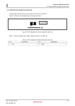 Предварительный просмотр 30 страницы Renesas M3A-HS25 User Manual