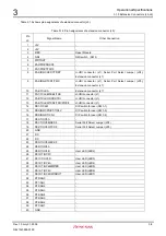 Предварительный просмотр 32 страницы Renesas M3A-HS25 User Manual