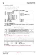 Предварительный просмотр 40 страницы Renesas M3A-HS25 User Manual