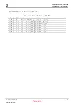 Предварительный просмотр 41 страницы Renesas M3A-HS25 User Manual