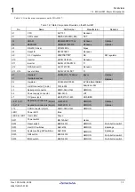 Предварительный просмотр 13 страницы Renesas M3A-HS37 User Manual