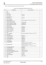 Предварительный просмотр 40 страницы Renesas M3A-HS37 User Manual