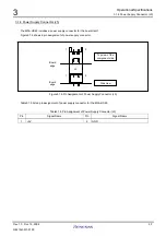 Предварительный просмотр 35 страницы Renesas M3A-HS49 User Manual