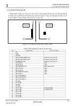 Предварительный просмотр 36 страницы Renesas M3A-HS49 User Manual