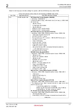 Предварительный просмотр 21 страницы Renesas M3A-HS60 User Manual