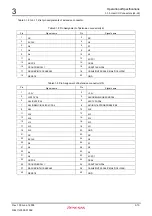 Предварительный просмотр 40 страницы Renesas M3A-HS60 User Manual