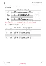 Предварительный просмотр 46 страницы Renesas M3A-HS60 User Manual