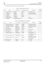 Preview for 27 page of Renesas M3A-HS64 User Manual