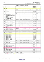 Preview for 45 page of Renesas M3A-HS64 User Manual