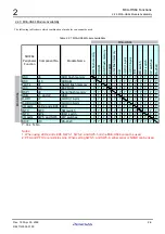 Preview for 47 page of Renesas M3A-HS64 User Manual