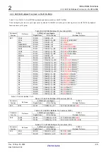 Preview for 48 page of Renesas M3A-HS64 User Manual