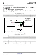 Preview for 58 page of Renesas M3A-HS64 User Manual