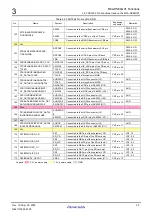 Preview for 73 page of Renesas M3A-HS64 User Manual