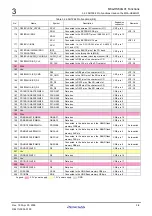 Preview for 74 page of Renesas M3A-HS64 User Manual