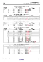 Preview for 77 page of Renesas M3A-HS64 User Manual