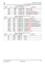 Preview for 78 page of Renesas M3A-HS64 User Manual