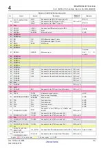 Preview for 99 page of Renesas M3A-HS64 User Manual