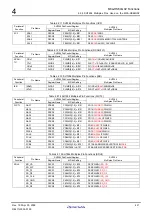 Preview for 105 page of Renesas M3A-HS64 User Manual