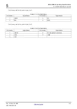 Preview for 129 page of Renesas M3A-HS64 User Manual