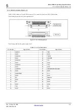 Preview for 130 page of Renesas M3A-HS64 User Manual