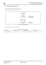 Preview for 131 page of Renesas M3A-HS64 User Manual