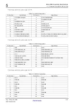 Preview for 136 page of Renesas M3A-HS64 User Manual