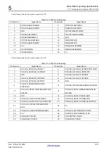 Preview for 139 page of Renesas M3A-HS64 User Manual