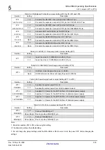 Preview for 142 page of Renesas M3A-HS64 User Manual