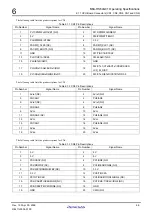 Preview for 151 page of Renesas M3A-HS64 User Manual