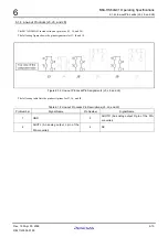 Preview for 156 page of Renesas M3A-HS64 User Manual