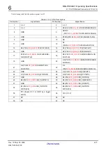 Preview for 163 page of Renesas M3A-HS64 User Manual