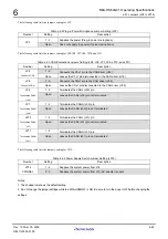 Preview for 172 page of Renesas M3A-HS64 User Manual