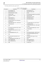 Preview for 182 page of Renesas M3A-HS64 User Manual